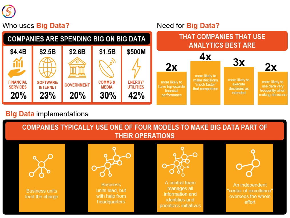 Big Data