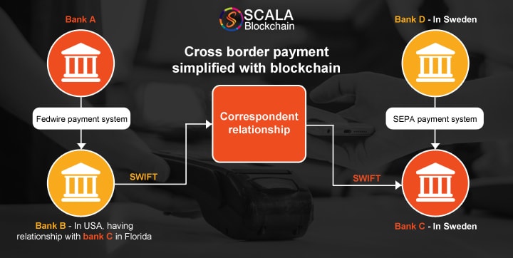 cross border payments