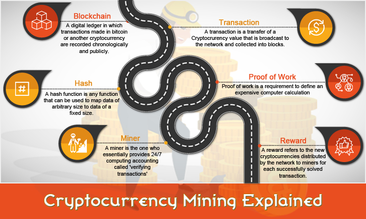 cryptocurrency mining explained