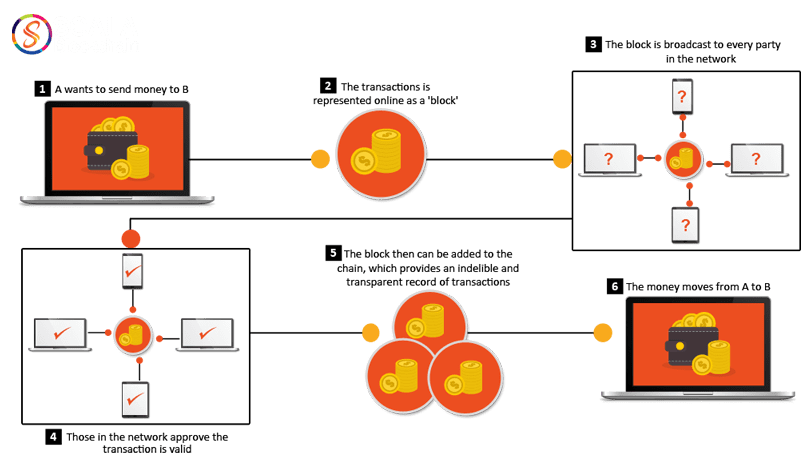 Cryptocurrency Creations