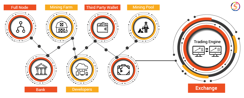 Crypto Exchange