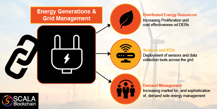 energy grid with blockchain integration