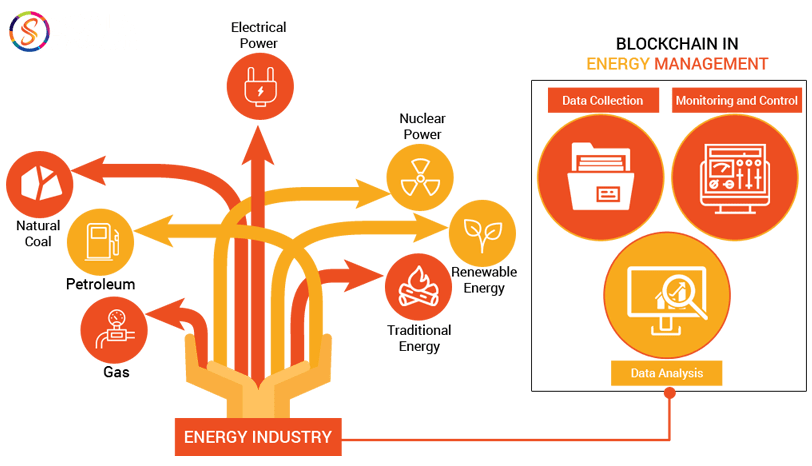 Energymanagement