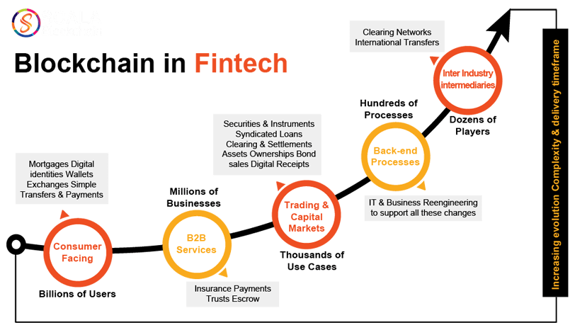 Fintech