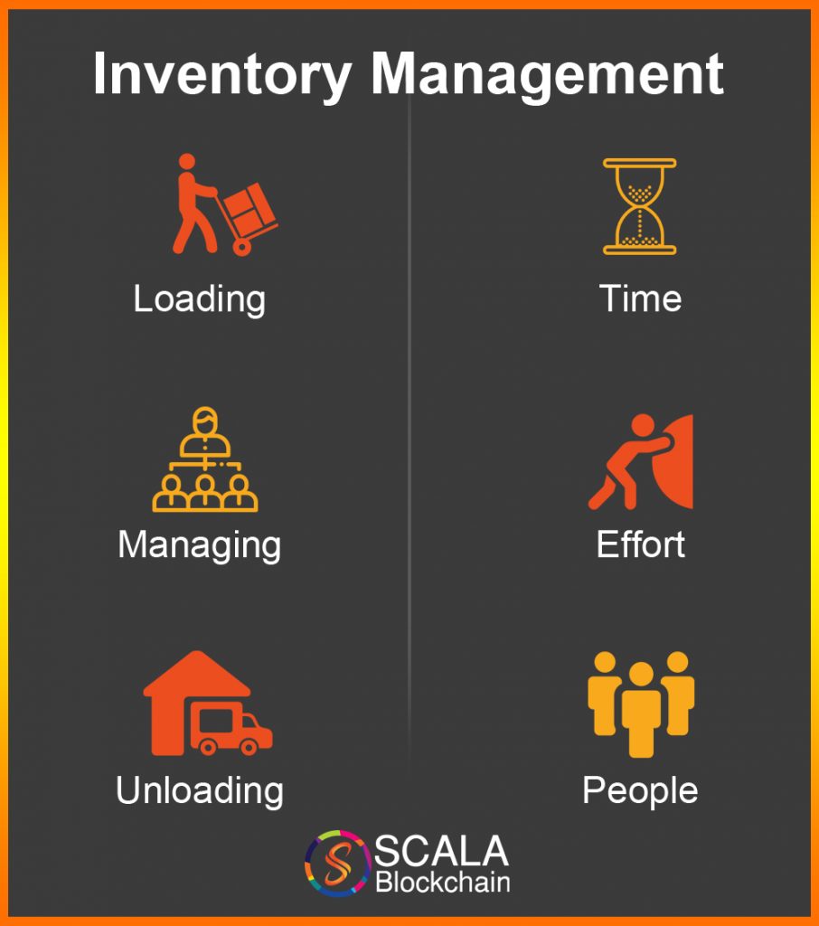 inventory management with blockchain