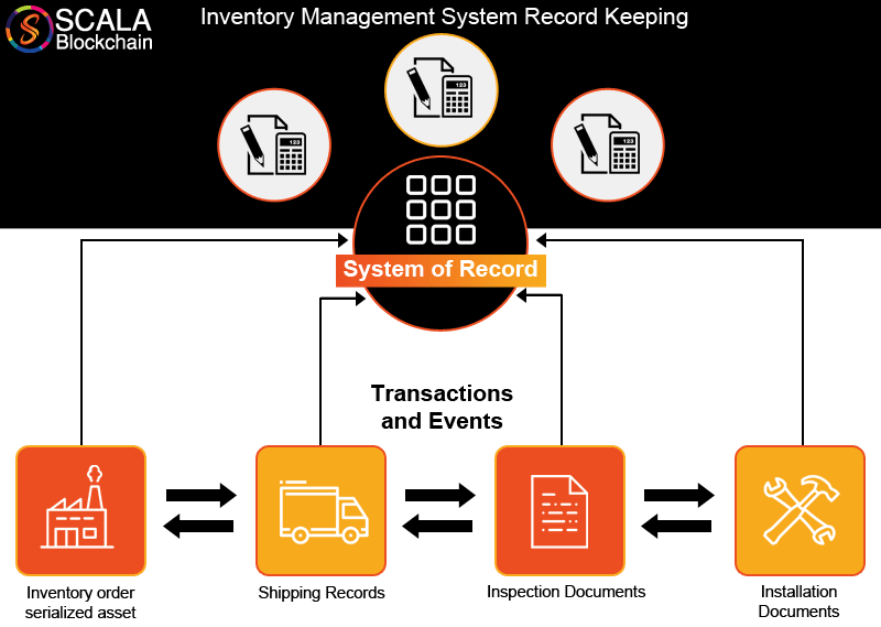 inventory management