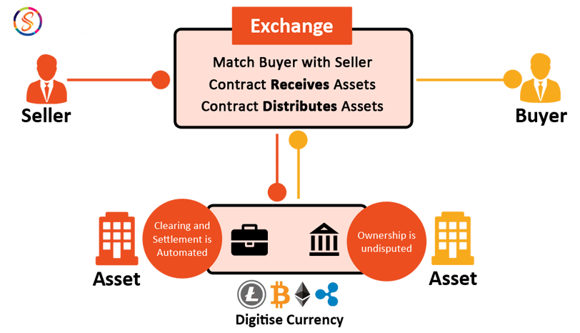 Smart Contract